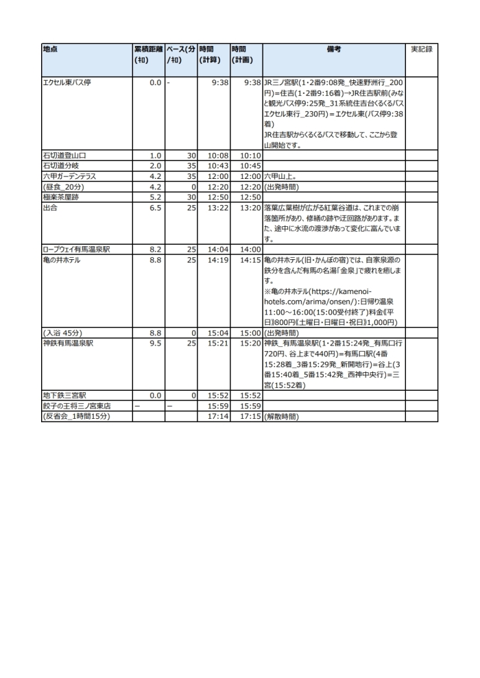 シスメックス歩こう会