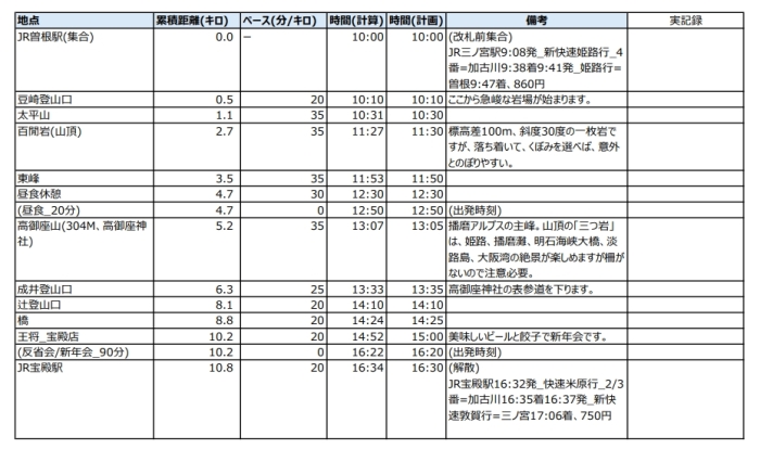 シスメックス歩こう会