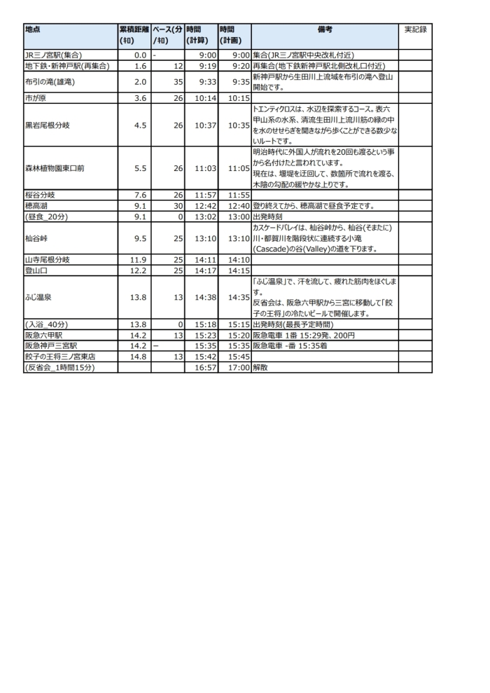 シスメックス歩こう会